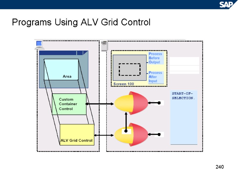 240 Programs Using ALV Grid Control